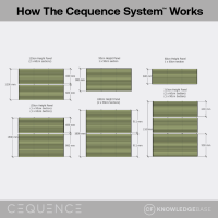 How to combine Classic Painted Cequence fence panels to make a taller fence